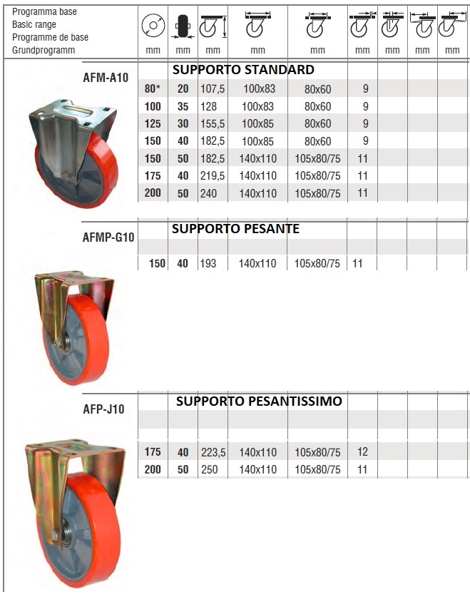 Ruote per uso industriale pesante con supporto fisso e rivestimento in poliuretano colato RU.IN.CAR