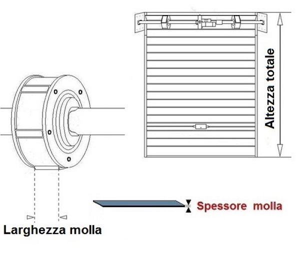 istruzioni selezione molla per serranda garage