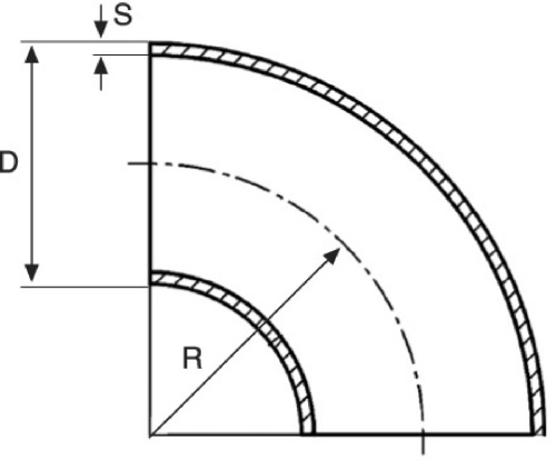 schema curve a saldare inox schema curve a saldare inox